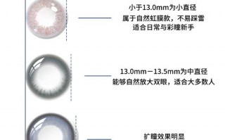 rgp隐形左右怎么分，rgp隐形眼镜左右颜色