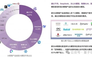 配眼镜数据怎么计算，配眼镜需要什么数据