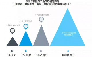 视力正常轴位多少，视力正常标准是多少